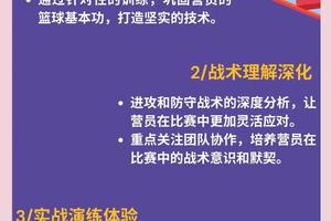 为什么智能指导对篮球运动员的发展至关重要